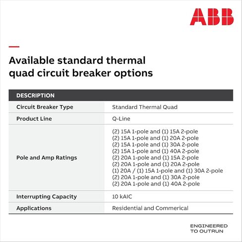 ABB Q-Line® THQLQ203020 Quad Circuit Breaker • 20A/1P, 30A/2P, 20A/1P Configuration • 120/240 VAC • 10 kAIC Interrupt Rating • Thermal Magnetic Plug-On Breaker for Load Centers in Kuwait