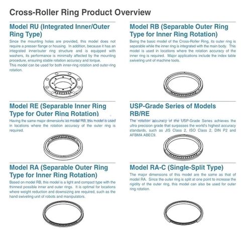 RA6008 Cross Roller Bearing Robotic Bearings RA6008UUCC0 Rotary Table in Kuwait