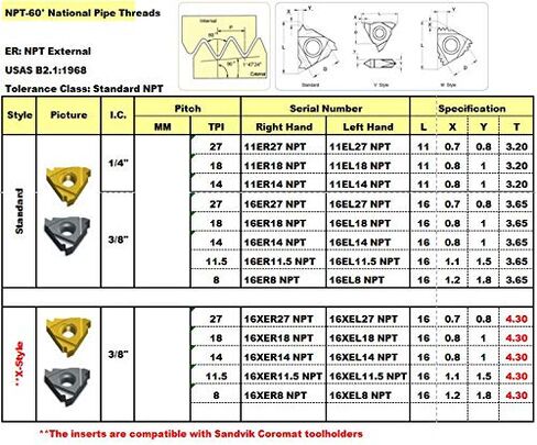 MAXTOOL 2 قطعة 16ER8NPT الخارجية NPT الأنابيب الوطنية القابلة للفهرسة إدراجات 3/8 "IC 8 TPI Carbide TIALN-Coat؛ 16ER8NPT-T02 in Kuwait