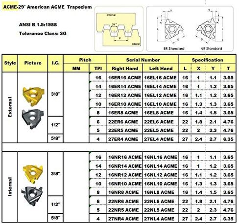 MAXTOOL 10PCs 16NR12ACME Internal American Acme Indexable Threading Inserts 3/8" I.C. 12 TPI Carbide TIALN-Coat;16NR12ACME-T10 in Kuwait