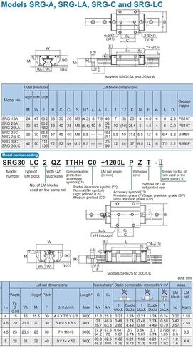 SRG15A SRG15C Linear Guide Slider SRG15 SRG15V Block High Rigidity Rolling 1Pcs in Saudi Arabia