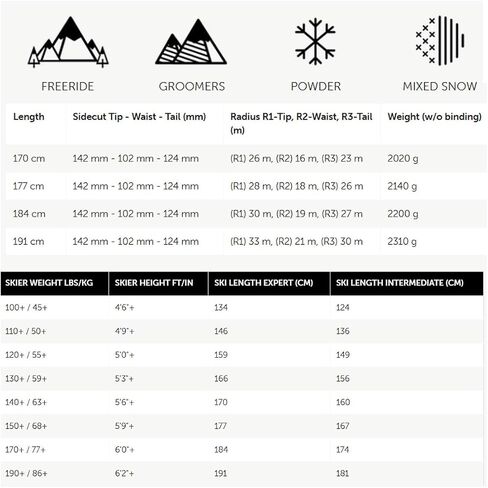 Volkl Mantra 102 Skis (Ski Only) 2025 in Kuwait