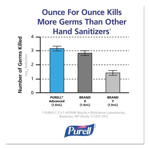 Purell Hand Sanitizer Dispenser Floor Stand, Light Gray, Floor Stand for use with Purell LTX or TFX Touch-Free Hand Sanitizer Dispensers – 2424-DS,6.25" x 23.75" x 16.37" in Saudi Arabia