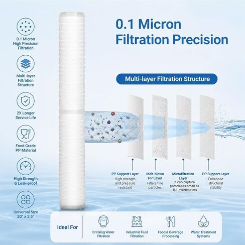 4 Pack 20x2.5" PP Pleated Sediment Filter, High Capacity Microporous Cartridge for Well Water & Whole House Treatment in Kuwait