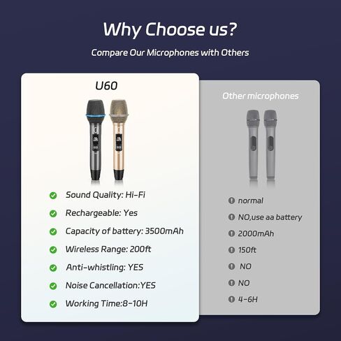 PPMIC Wireless Microphones, Two Rechargeable Microphones for Karaoke Singing, Rechargeable Dynamic Mic System with Receiver for Church, Party, Meeting, Speech, PA System, Plug and Play (Gray&Gold) in Saudi Arabia