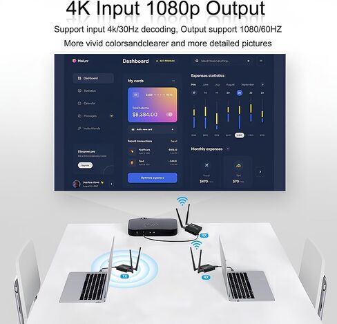 جهاز إرسال اللاسلكي اللاسلكي HDMI ومستقبل 4K ، جهاز إرسال واحد وأربعة أجهزة استقبال ، ناقل حركة لاسلكي طويل المدى 656 قدمًا/200 متر ، لعب سداد ، 2.4/5.8G للكمبيوتر الشخصي/الكمبيوتر المحمول لمراقبة/projector/HDTV in Kuwait