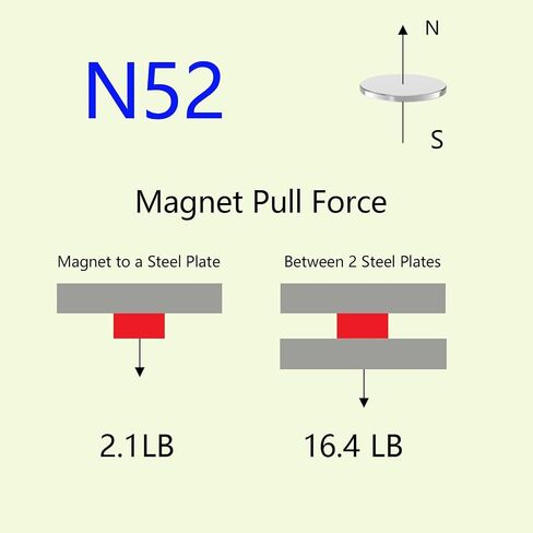 N52-1/2 D x 0.04" H - 100 Pack, Powerful 1/2 Inch Thin Rare Earth Magnets, Super Strong Small Neodymium Disc Magnets for Fridge, DIY, Building, Scientific, Craft, Office Slim Circle Magnet in Kuwait