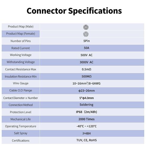 CNLINKO LP-32 5 Pin IP68 موصل دائري صناعي 50A 500V | مقبس بأربعة ثقوب، قابس كهربائي مقاوم للماء M32، تصميم قفل الدفع، لحام، للبيئات القاسية، المعدات الخارجية in Kuwait