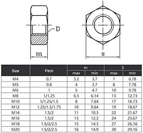 Hexagonal nut， Hardware Nuts，Hex Nuts20PCS M10 White Zinc Hex Nut Reverse Thread Nuts Rotate Left A2 Stainless Steel in Saudi Arabia