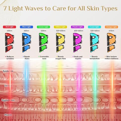 Foroke LED Therapy Therapy Care Care ، LEDS Face Mask & Neck Mask Red - طول موجة للاستخدام المنزلي ، - Made Advanced Skincy Made (رمادي) in Kuwait
