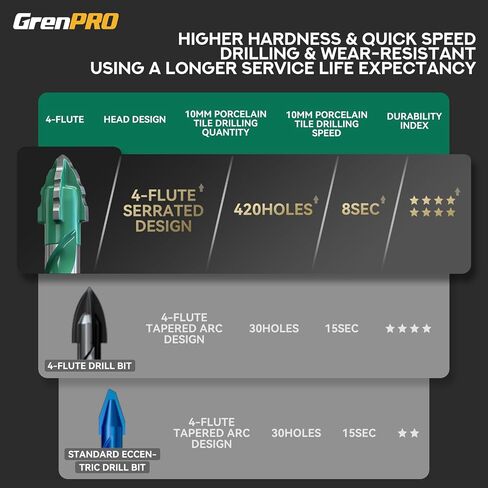GRENPRO 8PCS Serrated Masonry Drill Bit Set, Hex Shank YG6X Carbide, 5/32" to 1/2" Industrial-Grade Eccentric Drill Bits for Concrete, Tile, Glass, Brick, Ceramic, Plastic, Wood, DIY & Home, Green in Kuwait