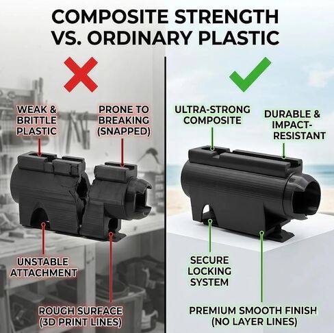 SUP Paddleboard Mount for Subnado Underwater Scooter, Integrated Electric Power Assist Bracket for Surfboards & Kayaks, Quick Release Mounting Adapter, Durable & Secure Board Attachment in Kuwait