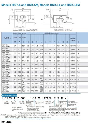 HSR25LA HSR 25LA HSR25 HSR25LA1UU/SS HSV25LA GK Block Carriage Linear Guide Rail Slider for 3D Printer Industry in Kuwait