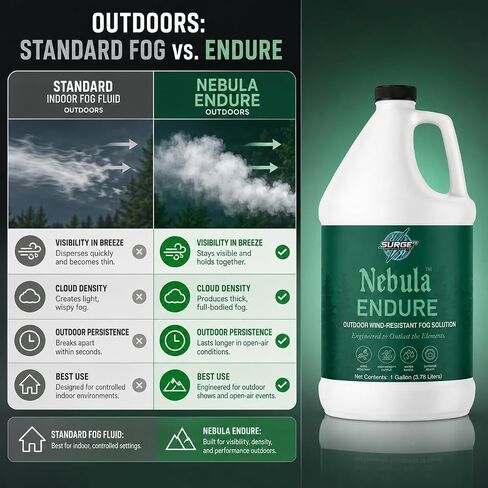 سائل الضباب الخارجي SurgeFX Nebula Endure، 1 جالون - عصير ضباب عالي الكثافة للممرات المسكونة والمهرجانات والمراحل الخارجية in Kuwait