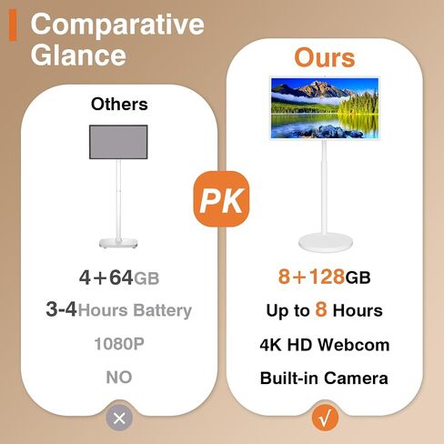 جهاز لوحي ذكي محمول بحجم 32 بوصة ، تلفزيون محمول على عجلات مع كاميرا 4K ، ذاكرة الوصول العشوائي 8G+128G تخزين ، Android 13 OS ، بطارية مدمجة (حتى 8 ساعات) ، دوران دوار كامل ، التحكم عن بُعد الصوت in Kuwait