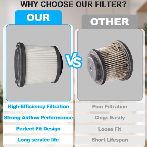 Podoy PVF110 Replacement Filter Compatible with Black and Decker Handheld Vacuum, Vacuum Cleaner Filter Compatible with PHV1810, PHV1210, PHV1410, BDH2000PL, BDH2020FLFH, BDH1620FLFH, 6 Pack in Kuwait