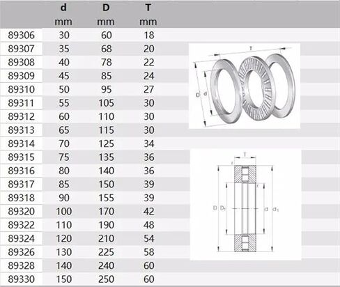 1pcs 89306M 89306 30x60x18 Thrust Bearings Axial Cylindrical Roller and cage Assemblies Bearing washers in Kuwait