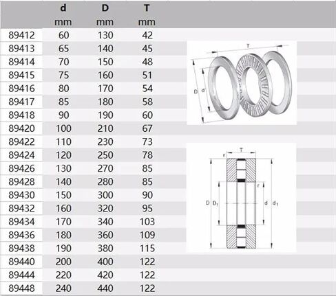 1pcs 89306M 89306 30x60x18 Thrust Bearings Axial Cylindrical Roller and cage Assemblies Bearing washers in Kuwait