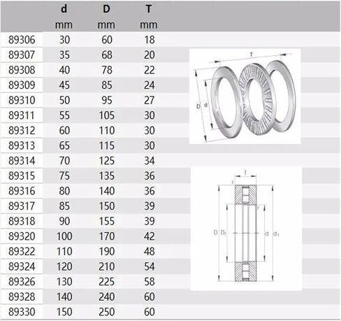 1pcs 89312M 89312 60x110x30 Thrust Bearings Axial Cylindrical Roller and cage Assemblies Bearing washers in Kuwait