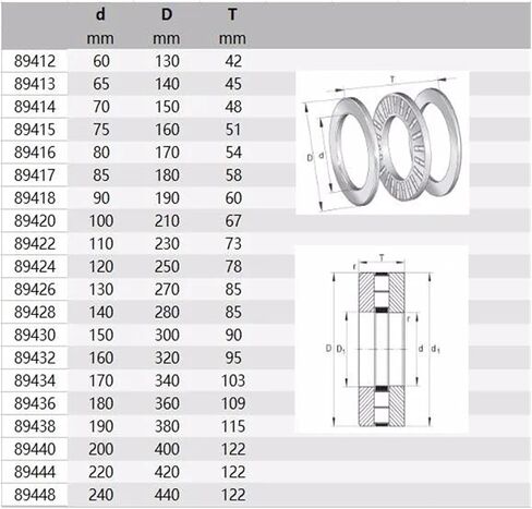 1pcs 89312M 89312 60x110x30 Thrust Bearings Axial Cylindrical Roller and cage Assemblies Bearing washers in Kuwait