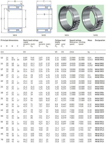 Needle Roller Bearings NKIB59/22 Complex Angular Contact Ball Bearing NATB59/22 NATB 59749/22 22X39X25mm in Kuwait