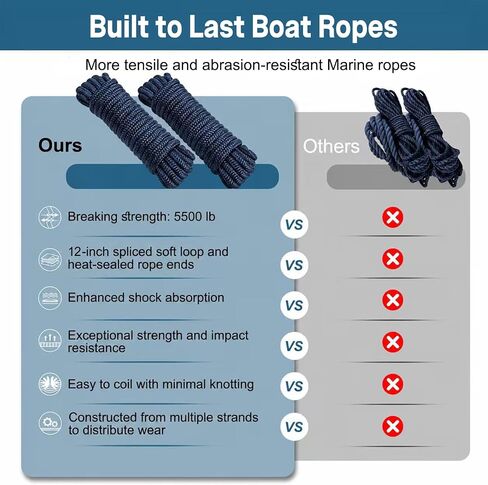 2 Pack 1/2" x 25' Boat Dock Lines,Double Braided Nylon Boat Ropes,Pre-Spliced with 12''Loop Mooring Ropes,Marine Grade Boat Line Dock Rope for Pontoon & Boat,High Strength,Abrasion Resistant-Navy Blue in Kuwait