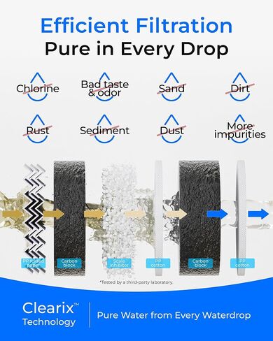 Waterdrop G5P500-CF Filter, Replacement for Waterdrop G5P500 Undersink Reverse Osmosis System, 6-month Lifetime in Saudi Arabia