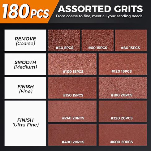 Luckyway Sanding Discs Set 180-Piece, 5 Inch 8 Hole Hook and Loop Sandpaper for Random Orbital Sander 40 60 80 120 150 240 320 400 600 Grit in Kuwait