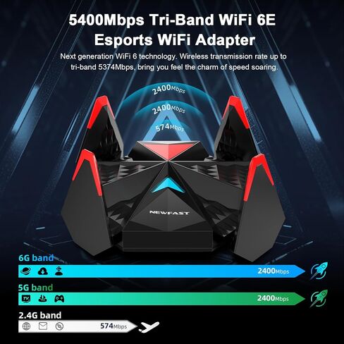 NEWFAST WiFi 6E USB Adapter for Desktop PC, AXE5400 Wireless Network Adapter in Saudi Arabia