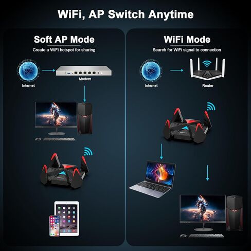 NEWFAST WiFi 6E USB Adapter for Desktop PC, AXE5400 Wireless Network Adapter in Saudi Arabia
