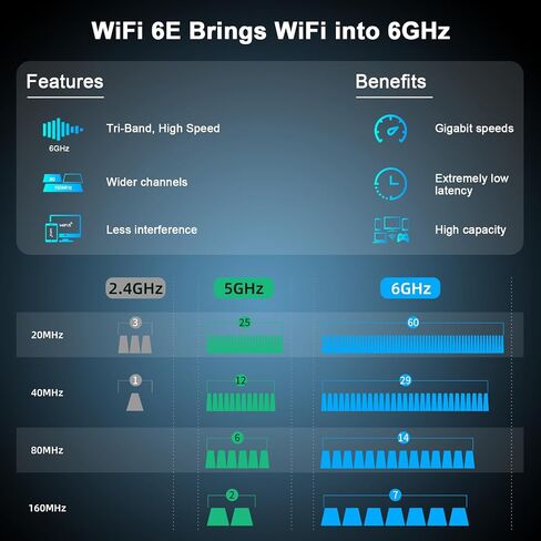 NEWFAST WiFi 6E USB Adapter for Desktop PC, AXE5400 Wireless Network Adapter in Saudi Arabia