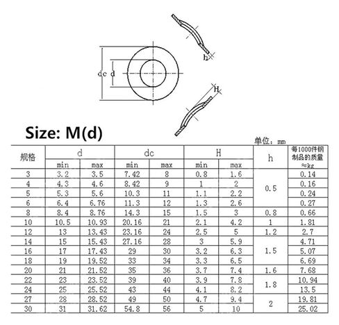 Wave Washer, M3/M4/M5/M6/M8-M20 304 Stainless Steel Curved Wave Washers Elastic Spring Washer GB955 Wave-Shaped in Kuwait