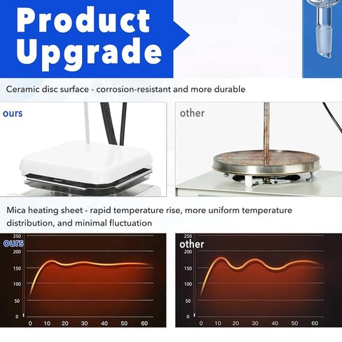Digital Hot Plate Magnetic Stirrer 6.1 inch Max 5L Max Temp.430℃ 100-2000RPM Ceramic Coated Magnetic Mixer with 4 Stir Bars&Temp Probe Sensor（Anti-Corrosion casing）,Support Stand Included in Kuwait