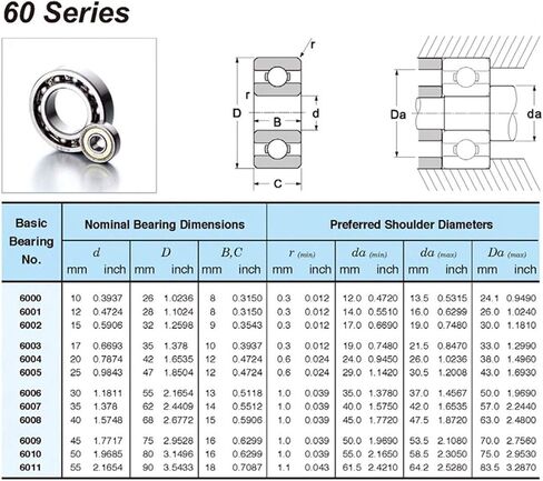 منتجات نقل الطاقة 10 قطعة 6001-2RS كرة أخدود عميقة تحمل ABEC-5 مختومة 6001 2RS محامل حجم 12x28x8 مللي متر in Kuwait