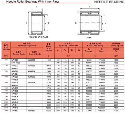 TMP1105 NKI100/40 محمل ذو بكرات إبرية تحمل 100x130x40 مللي متر محامل طوق الصلبة مع الحلقة الداخلية NKI 100/40 in Kuwait