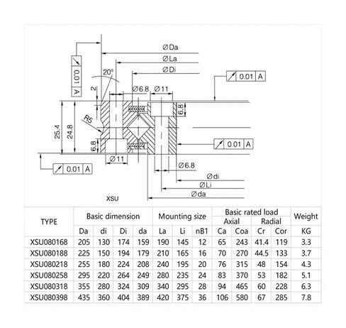 1 قطعة XSU080168 130X205X25.4 محمل أسطواني متقاطع in Kuwait