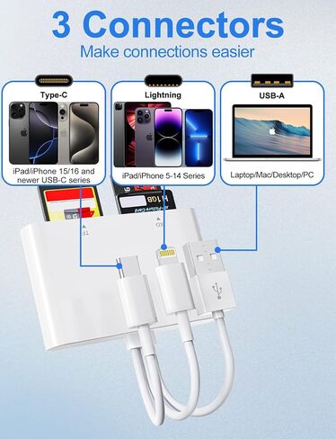 Memory Stick Pro Duo Adapter Reader - 4in3 SD/TF/MS/CF/CF/XD READER إلى جهاز USB -C/Lightning/USB ، محول بطاقة صور CARD Multi SD لـ iPhone 16/15/14/PAD/PC/Android/iOS/IOS/Sony Cybershot in Kuwait