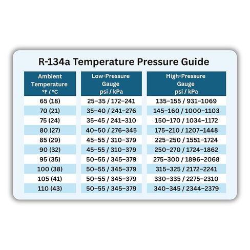 مخطط مغناطيس ضغط درجة الحرارة R-134A | دليل ضغط النظام المغناطيسي R134A | ورقة الغش المرجعية السريعة للمرآب أو ورشة العمل | 4 × 6 بوصة in Kuwait
