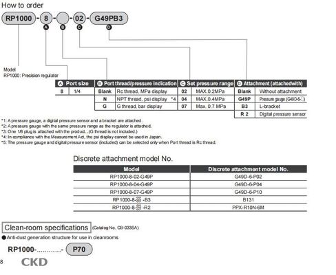 CKD RP1000-8-07 Precision Pressure Regulating Valve New in Kuwait