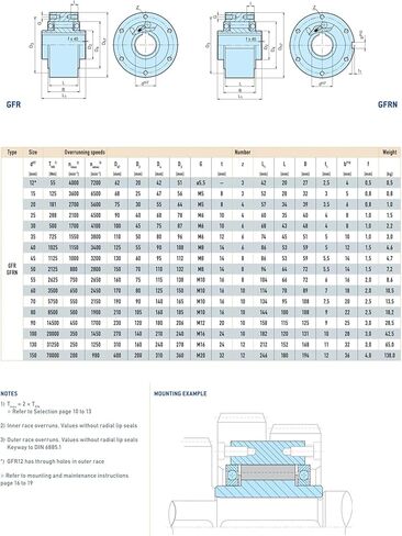 GFR35 One Way Clutches (35x110x74mm) in Kuwait