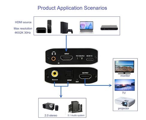 4K30 HDMI Audio Extractor/Adapter，HDMI to 3.5mm+Optical+Coaxial, Support TV/2.0CH/5.1CH Audio Mode, DTS HD/Dolby True HD/LPCM/DTS/Dolby-ac371s Format in Kuwait