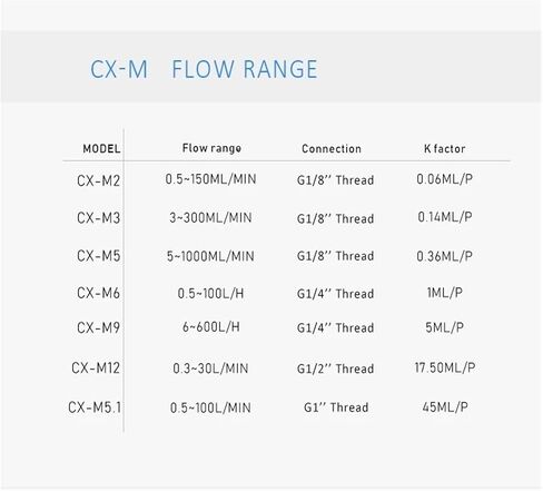 Flow Meter 0.3~150 ml/min Aluminium Material Female Thread Connection 4~26VDC Power Supply Flow Sensor in Kuwait