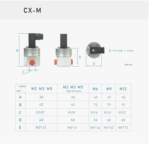 Flow Meter 0.3~150 ml/min Aluminium Material Female Thread Connection 4~26VDC Power Supply Flow Sensor in Kuwait