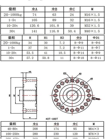 Spoke-Type Load Cell Pressure Weight Sensor 20T 30T with indenter(30T) in Kuwait