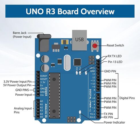UNO R3 Board Compatible with arduino for STEM Education & DIY Prototyping - ATmega328P Microcontroller with USB Cable for Makers and Projects in Kuwait