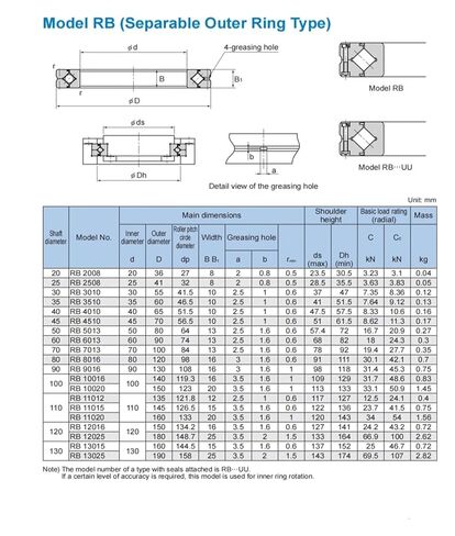 محامل متقاطعة RB12016 RB12016UUCC0 RB12016UUC0 in Kuwait