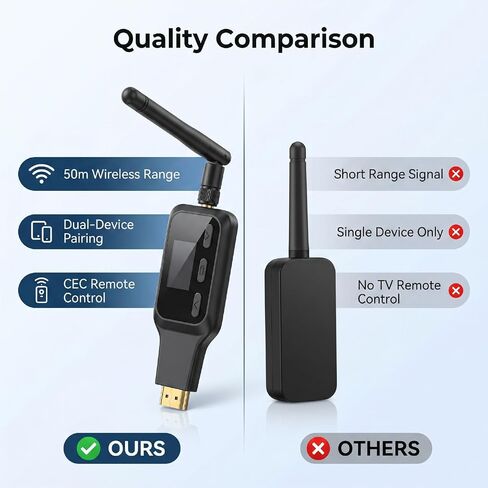 Gugxiom ARC إلى جهاز إرسال بلوتوث، محول صوت HDMI ARC مع نطاق 50 مترًا وزمن وصول منخفض aptX، للتلفزيون إلى سماعات الرأس المزدوجة، التحكم في مستوى الصوت CEC in Kuwait