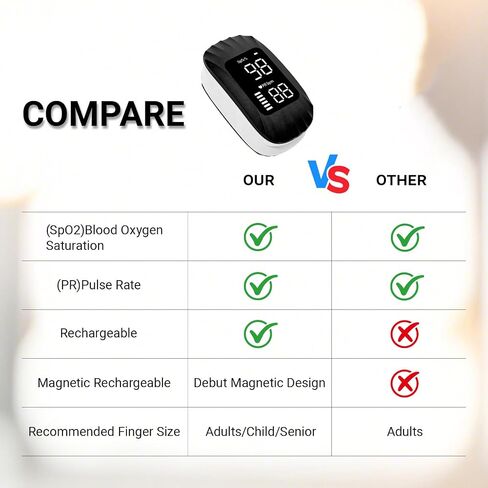 First-of-its-kind Design for Ocean Shell Texture magnetic charging Pulse Oximeter Rechargeable, Fingertip Pulse Oximeter Pulse Rate Monitor for Home Sports Travel Aviation Use in Kuwait