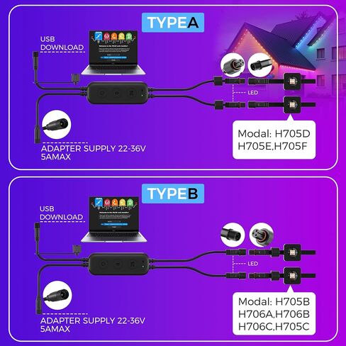 WLED Controller for Govee Outdoor Pro Lights (H706A/H706B/H706C) Firmware Not Pre-Installed: User Must Download and Flash WLED Firmware(Firmware via Brand Support Page)Dual Output,IP67 12-36V in Kuwait