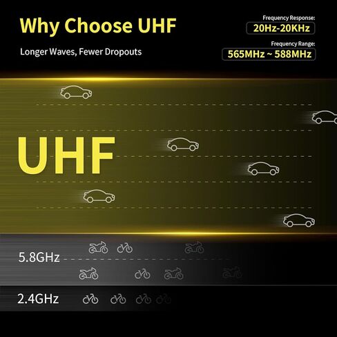 نظام ميكروفون الكمان اللاسلكي UHF للموسيقيين، البانجو، المندولين | نطاق 260 قدم، تحكم مزدوج في مستوى الصوت، ميكروفون بمشبك للالتقاط، جهاز إرسال واستقبال XLR لأنظمة PA النشطة، F40V in Kuwait
